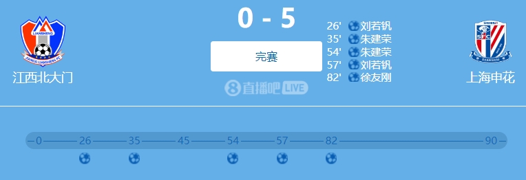 9人参与!网传判决书:2022足协杯申花5-0江西两队均有球员踢假球