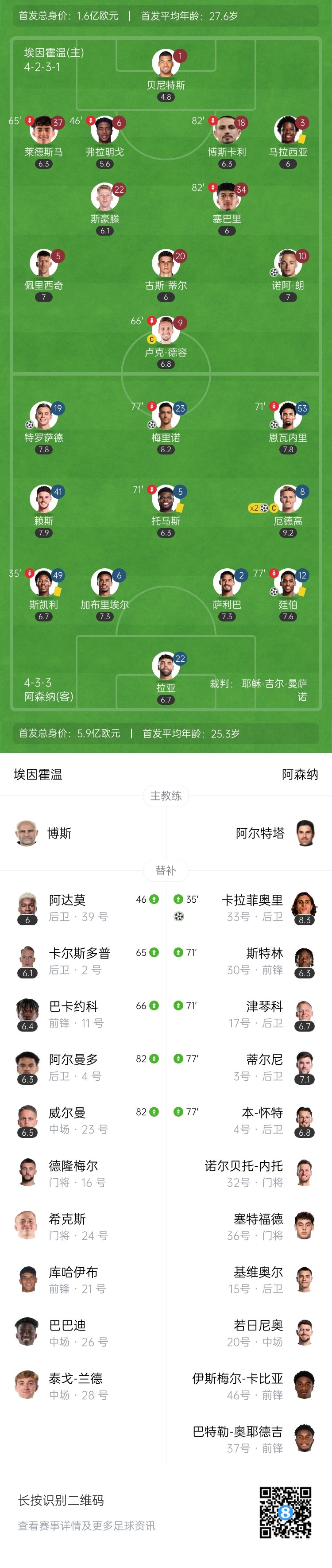 天才特塔!阿森纳单场派上全部6个边卫踢个遍